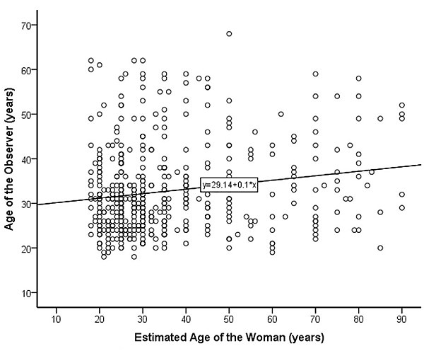 edad, resultados, experimento